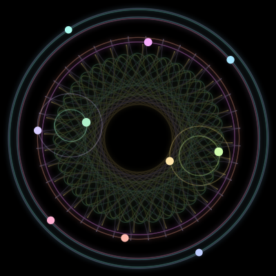 Paths of the 10 bodies of #621_10