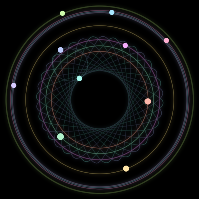 Paths of the 10 bodies of #636_10