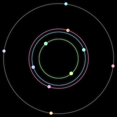 Paths of the 10 bodies of #662_10