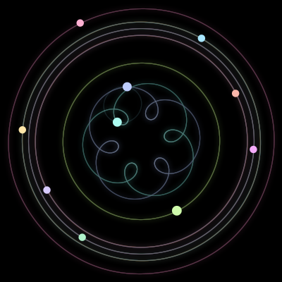 Paths of the 10 bodies of #666_10