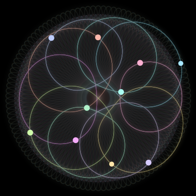 Paths of #680_10, a 10-body orbit