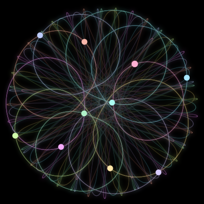 Paths of #682_10, a 10-body orbit