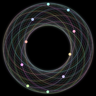 Paths of the 10 bodies of #685_10