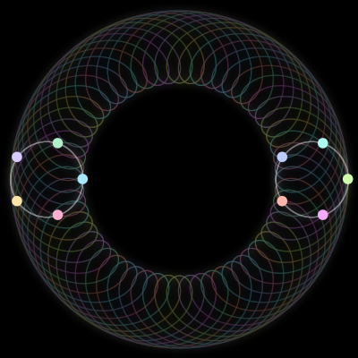 Paths of the 10 bodies of #686_10