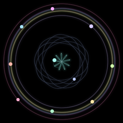 Paths of #688_10, a 10-body orbit