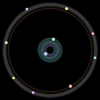 Paths of the 10 bodies of #712_10