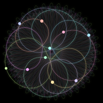 Paths of the 10 bodies of #715_10