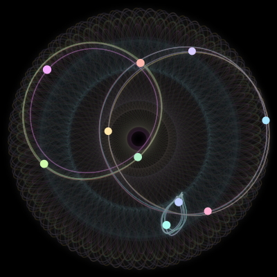 Paths of the 10 bodies of #718_10
