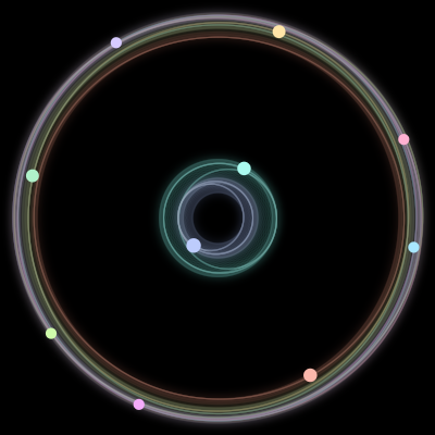 Paths of the 10 bodies of #733_10