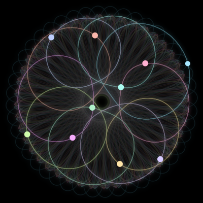Paths of the 10 bodies of #740_10