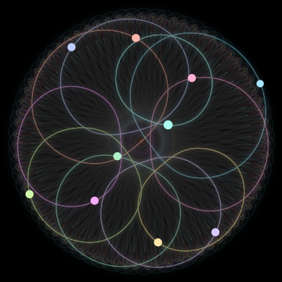 Paths of the 10 bodies of #747_10