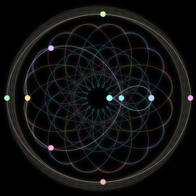 Paths of the 10 bodies of #753_10