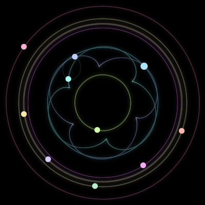 Paths of #754_10, a 10-body orbit