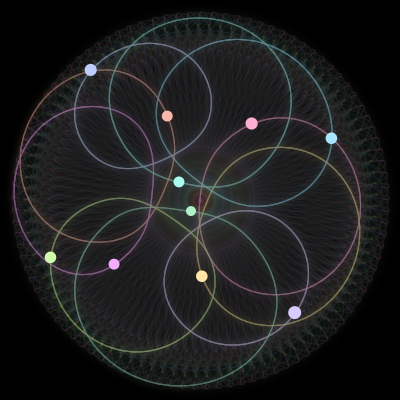 Paths of the 10 bodies of #758_10