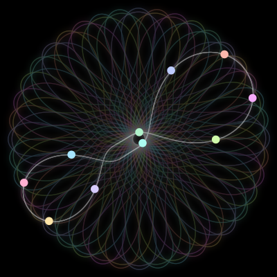Paths of the 10 bodies of #766_10