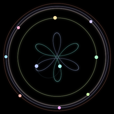 Paths of #767_10, a 10-body orbit