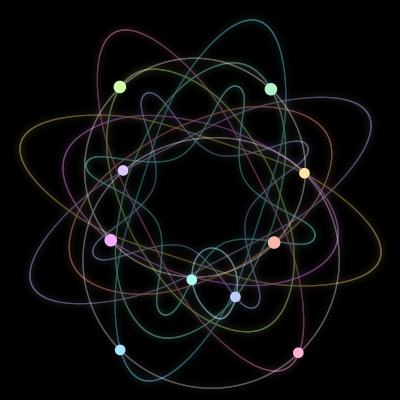 Paths of the 10 bodies of #77_10