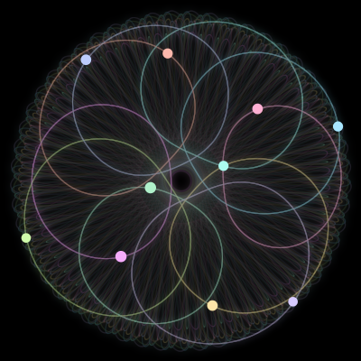 Paths of the 10 bodies of #770_10