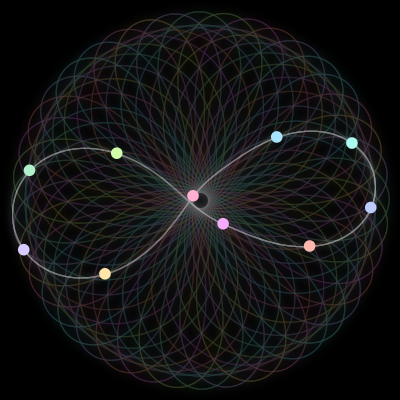 Paths of the 10 bodies of #776_10