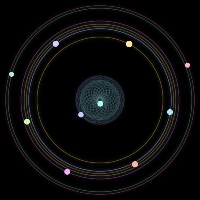 Paths of #788_10, a 10-body orbit