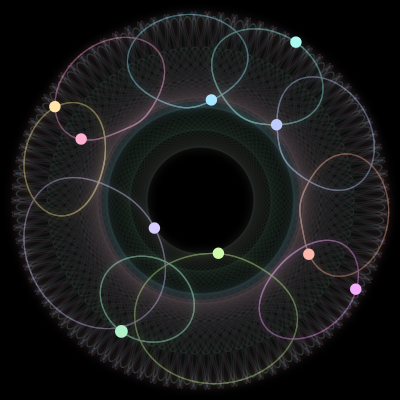 Paths of the 10 bodies of #791_10