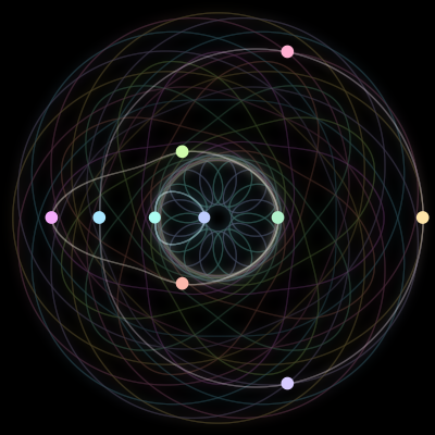 Paths of the 10 bodies of #81_10