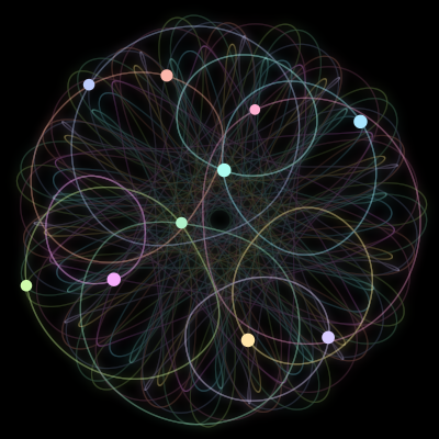 Paths of #820_10, a 10-body orbit
