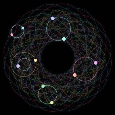 Paths of the 10 bodies of #822_10