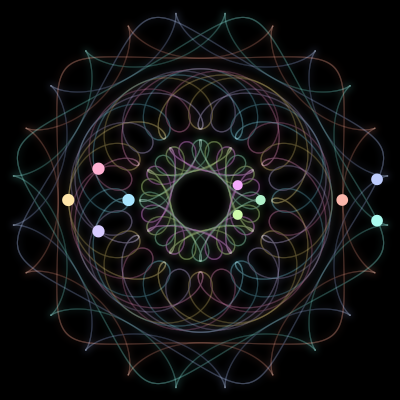 Paths of the 10 bodies of #823_10