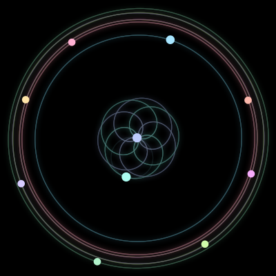 Paths of the 10 bodies of #827_10