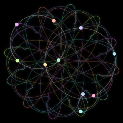 Paths of the 10 bodies of #83_10