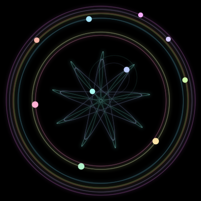Paths of the 10 bodies of #830_10