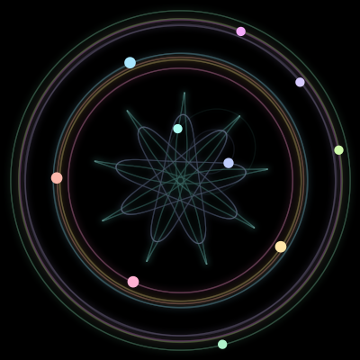 Paths of #834_10, a 10-body orbit