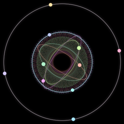 Paths of the 10 bodies of #838_10