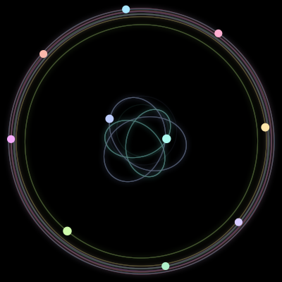 Paths of the 10 bodies of #841_10