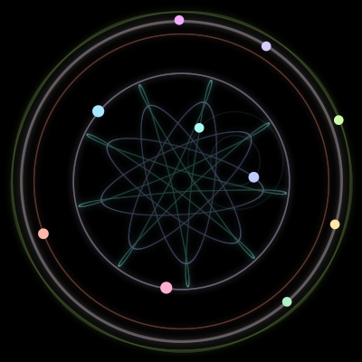 Paths of #843_10, a 10-body orbit