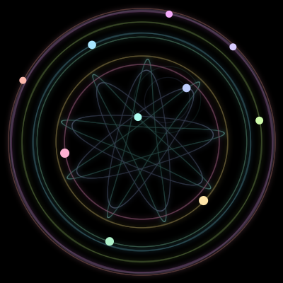 Paths of #848_10, a 10-body orbit