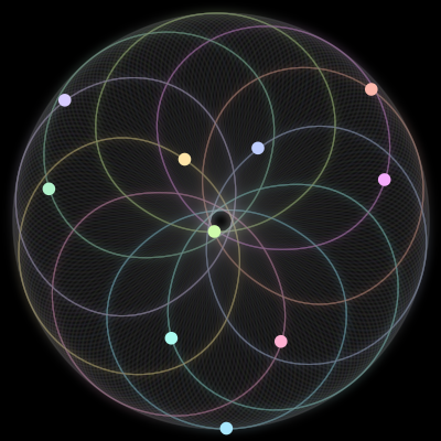 Paths of the 10 bodies of #849_10