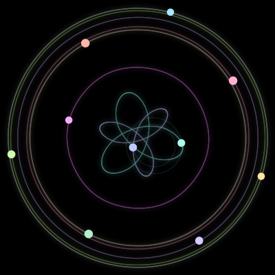 Paths of the 10 bodies of #857_10