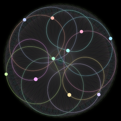 Paths of the 10 bodies of #860_10