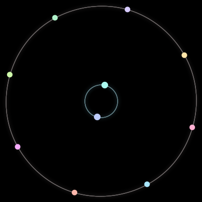 Paths of #864_10, a 10-body orbit