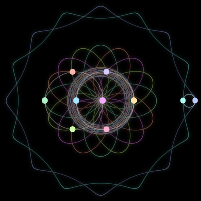 Paths of the 10 bodies of #867_10