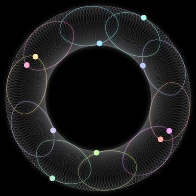 Paths of the 10 bodies of #869_10