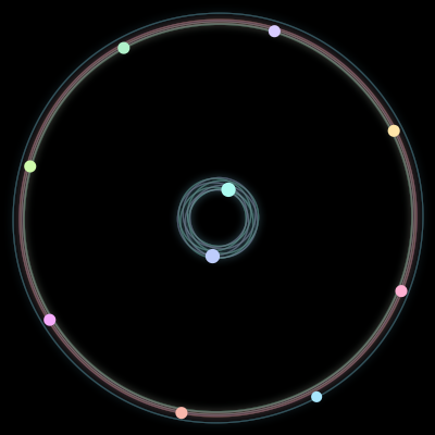 Paths of #872_10, a 10-body orbit