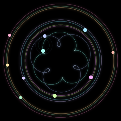 Paths of the 10 bodies of #877_10