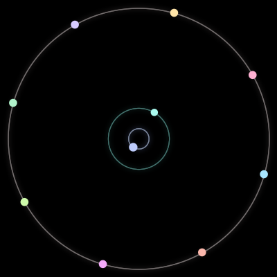 Paths of #879_10, a 10-body orbit