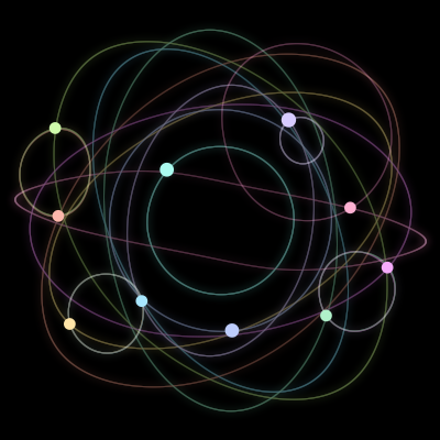 Paths of the 10 bodies of #88_10