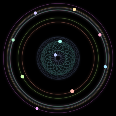 Paths of #880_10, a 10-body orbit