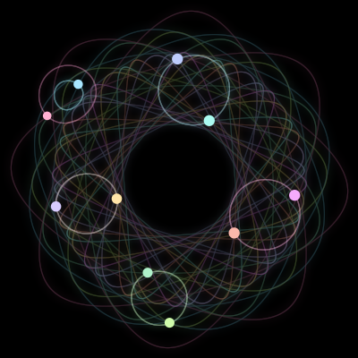 Paths of #901_10, a 10-body orbit