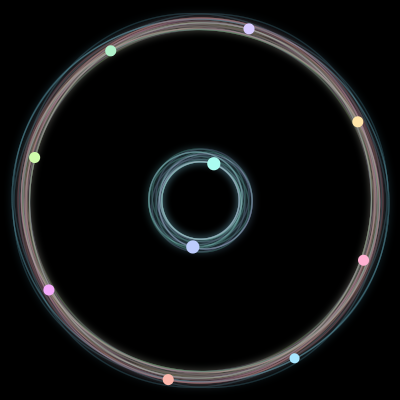 Paths of the 10 bodies of #916_10